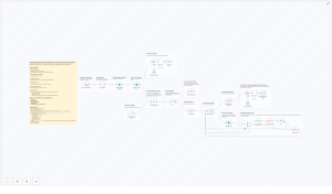 Automate Invoices and Reminders with Jotform & Xero