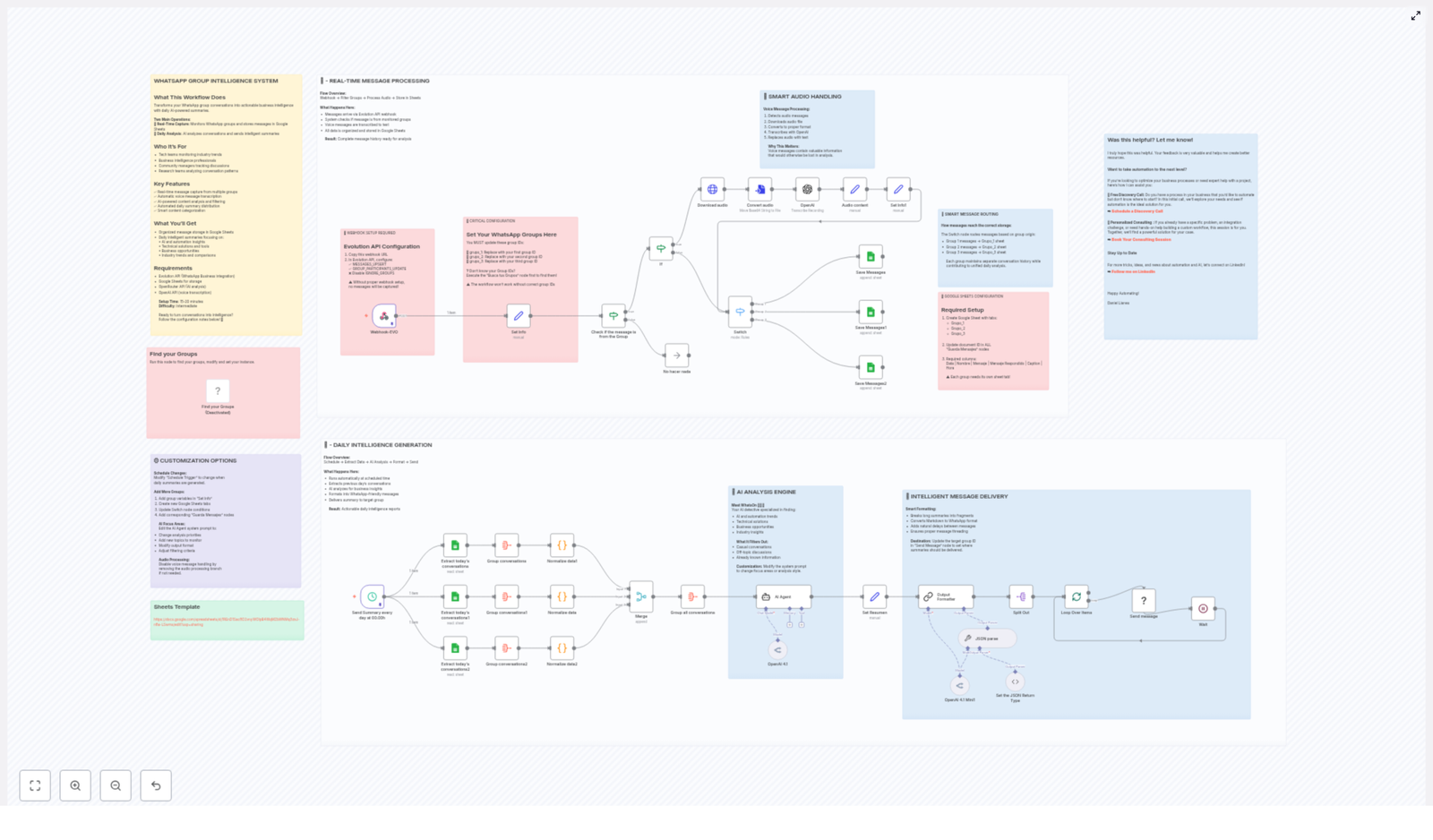 WhatsApp Group Intelligence System Workflow Guide