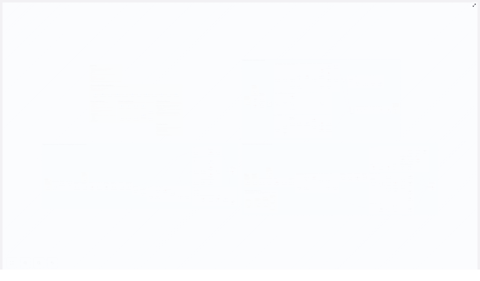 How to Set up Realtime Two-Way Sync Between Notion and Todoist