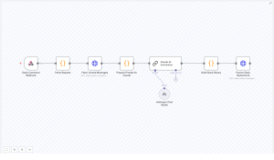 Automate Slack Message Summaries with n8n and Claude AI