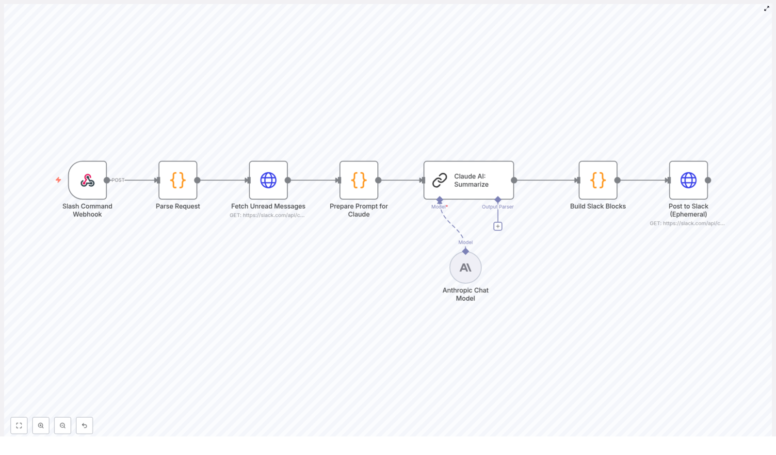 Automate Slack Message Summaries with n8n and Claude AI