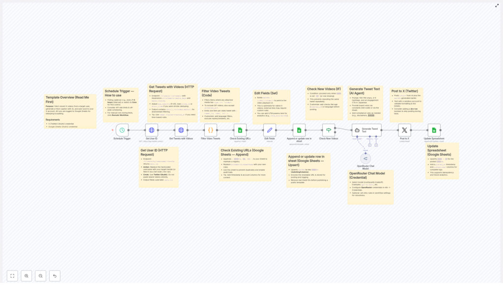 Automate X Video Posts with AI Captions & Google Sheets
