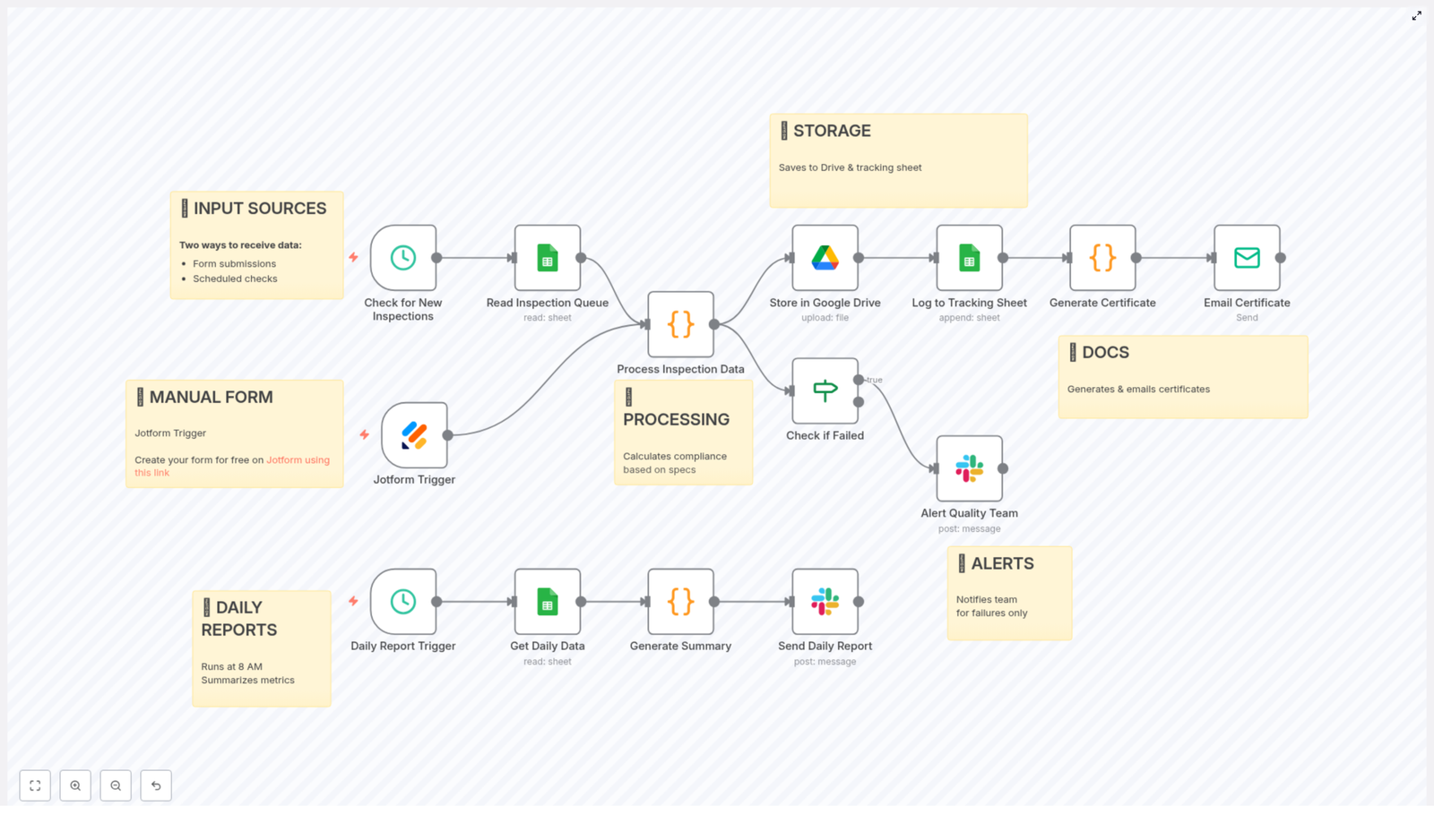 Automate Your Quality Control Documentation & Compliance
