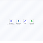 Automate Image Labeling to Google Sheets with n8n