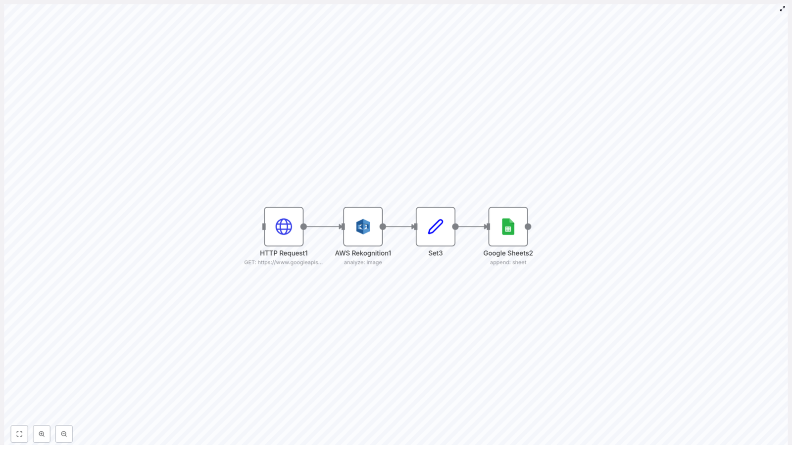 Automate Image Labeling to Google Sheets with n8n