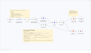 Complete OIDC Client Workflow with n8n and Keycloak