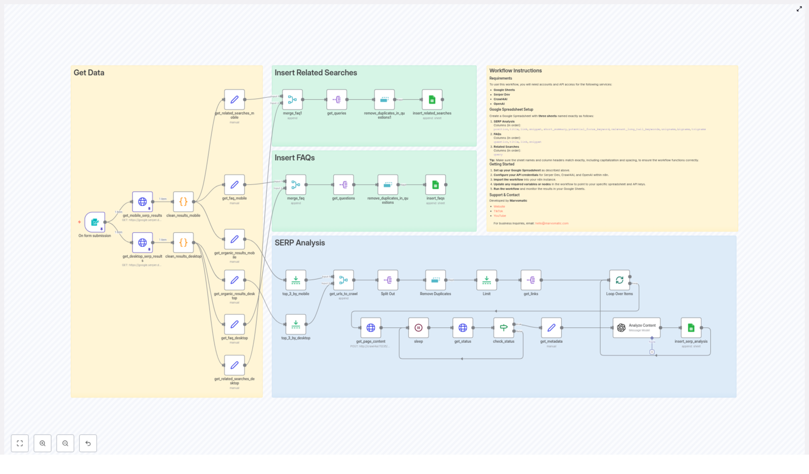 SEO Template for SERP Analysis with Serper & Crawl4AI