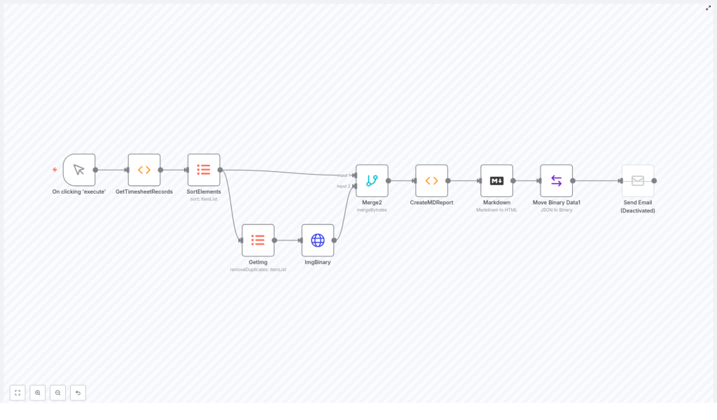 Generate Automated Timesheet Report with n8n Workflow