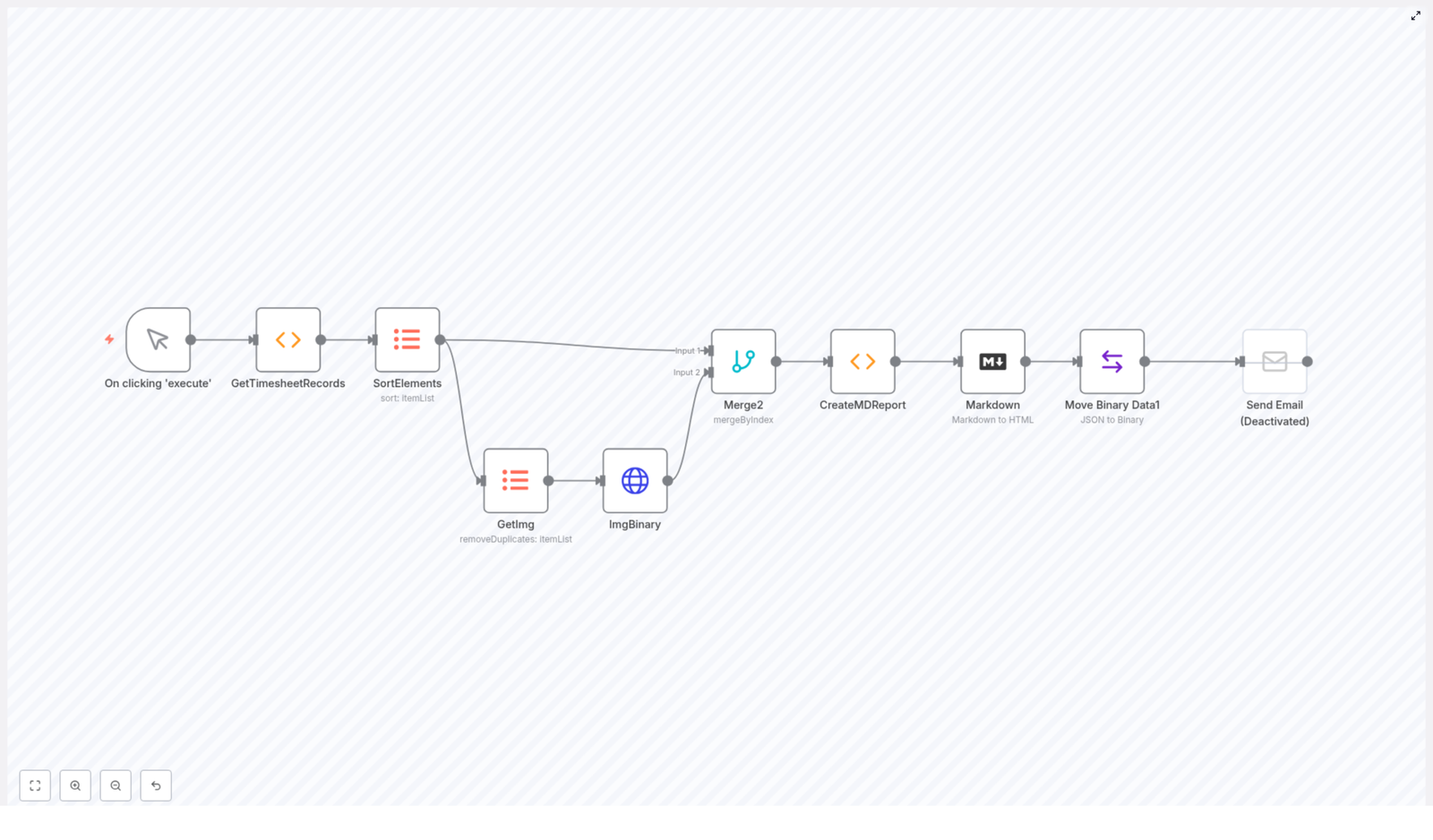 Generate Automated Timesheet Report with n8n Workflow