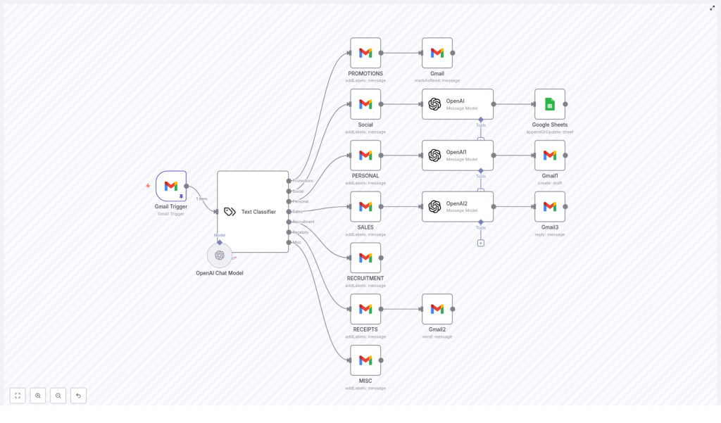 Ultimate Guide to Automating Email Workflow with AI and n8n