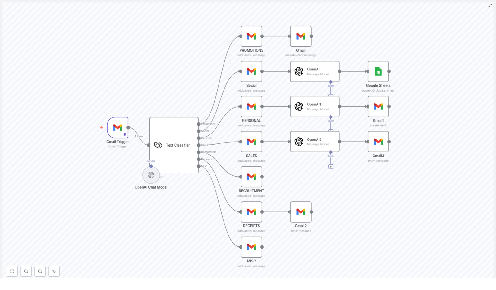 Ultimate Guide to Automating Email Workflow with AI and n8n