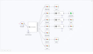 Automated Email Categorization and Response Workflow