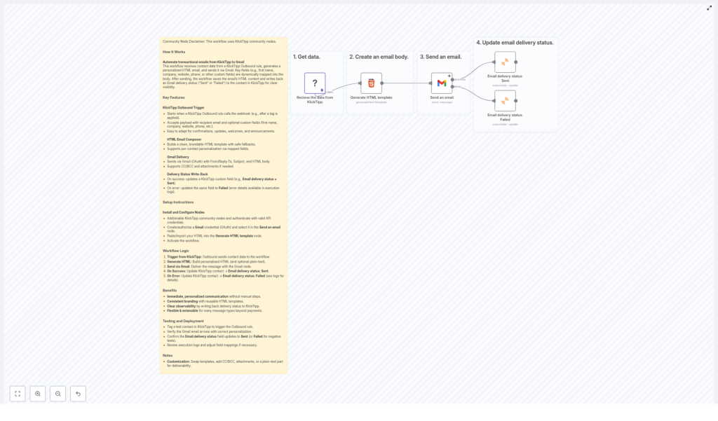 Automated KlickTipp to Gmail: Send Transactional Emails