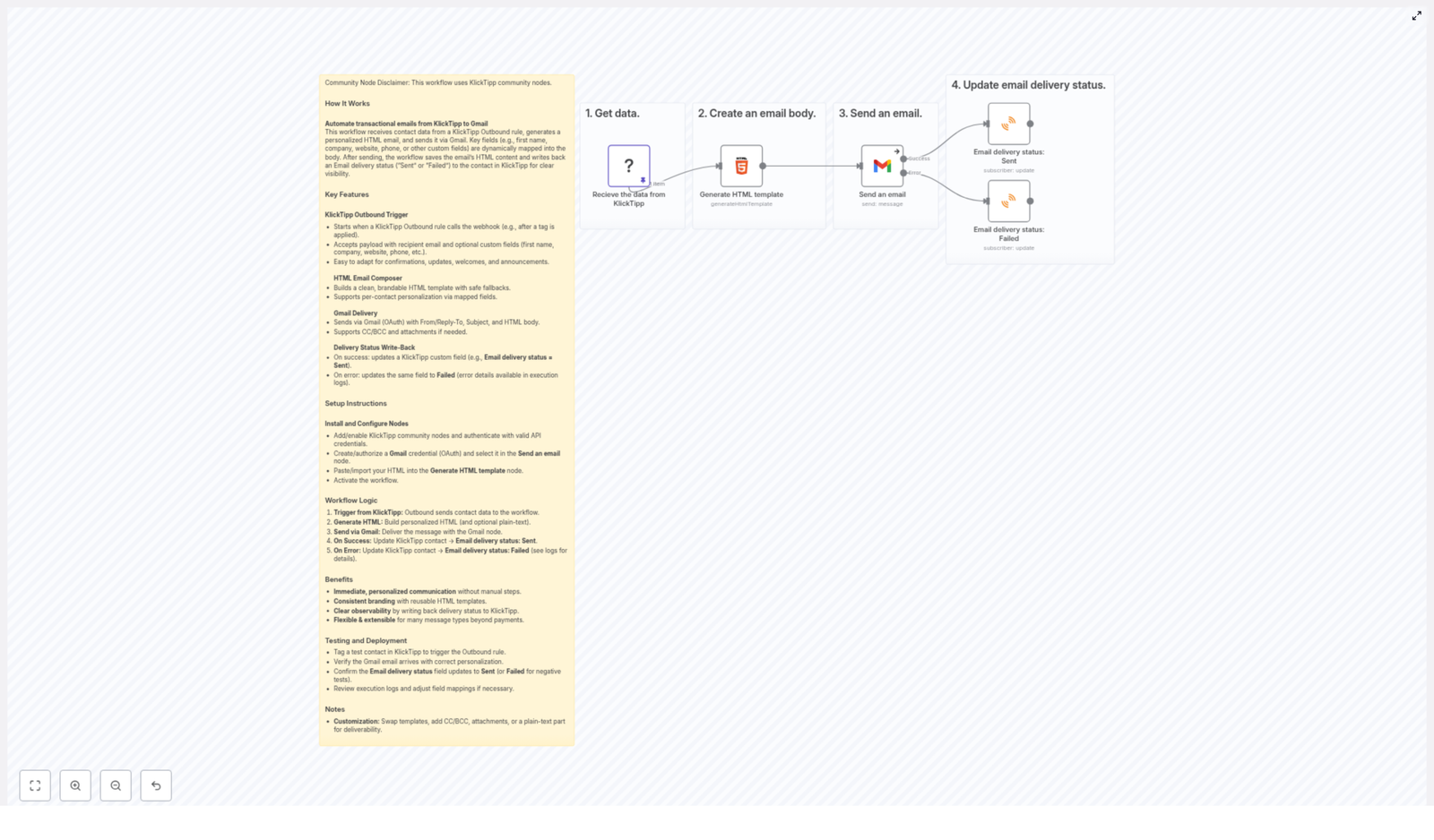 Automated KlickTipp to Gmail: Send Transactional Emails