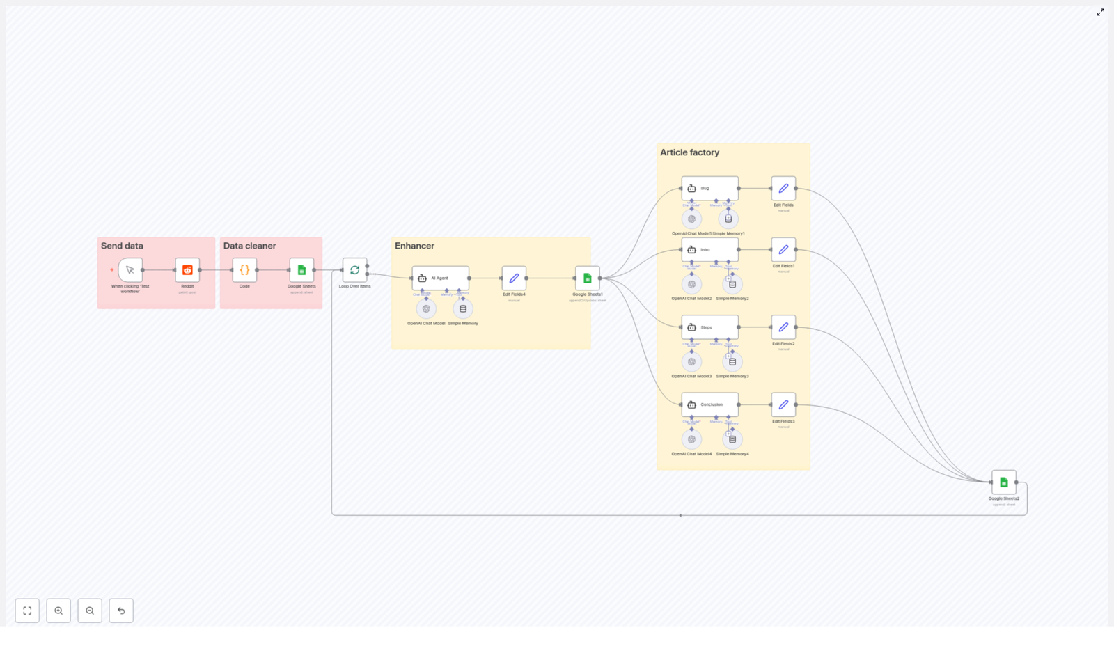 Automate Blog Creation from Reddit Questions