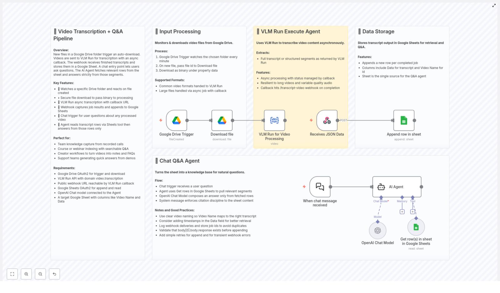 Video Transcription + Q&A Pipeline with Google Drive & VLM Run