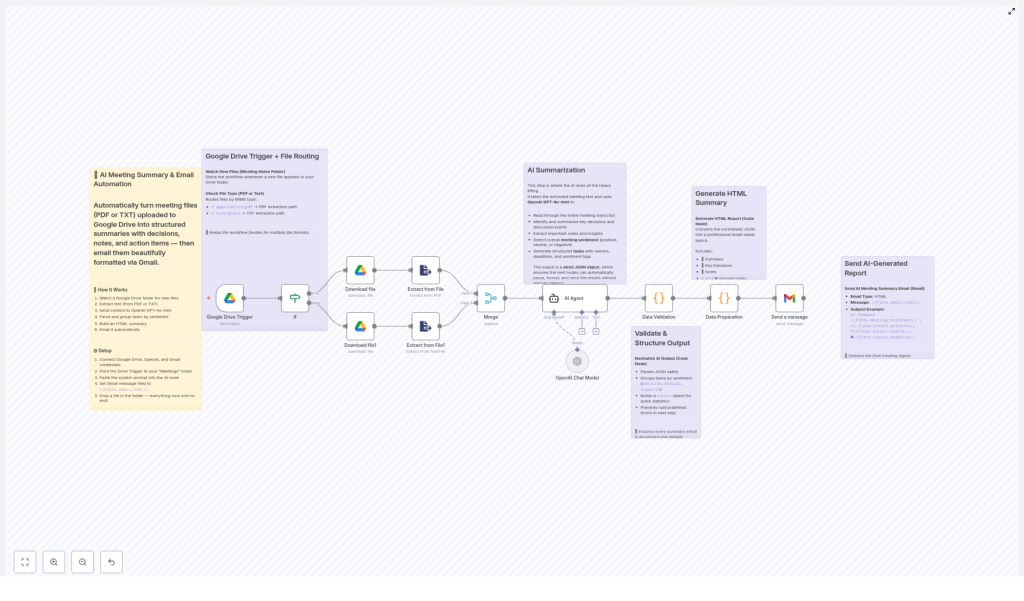 Automate Meeting Summaries from Google Drive Files