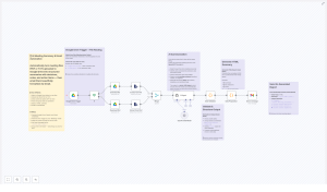 Automate Meeting Summaries from Google Drive Files