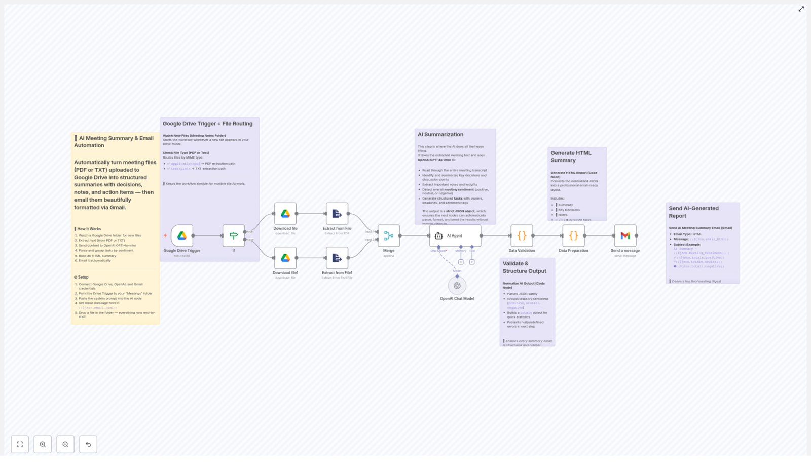 Automate Meeting Summaries from Google Drive Files