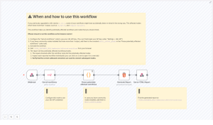 How to Detect and Fix Workflow Connection Issues in n8n