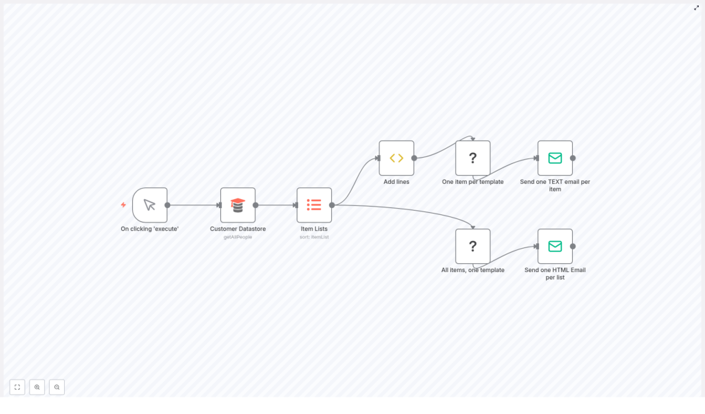 Automate Customer Communication with n8n Workflow