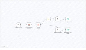 Automate Customer Communication with n8n Workflow