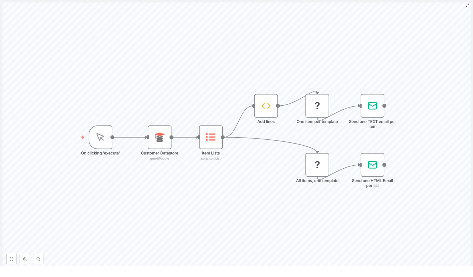 Automate Customer Invoicing and Notifications with n8n