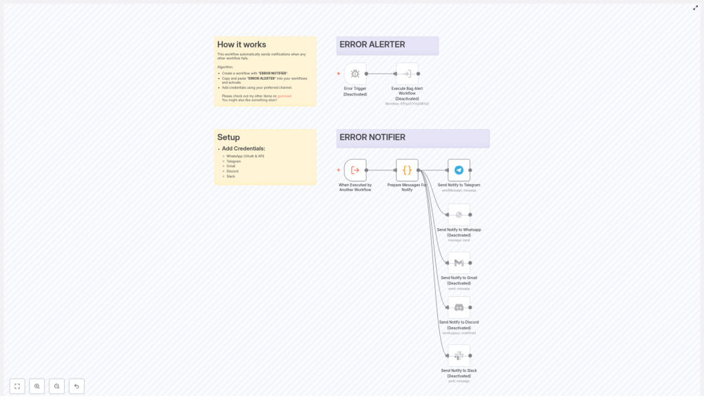 How to Set Up an Automated Error Notifier in Workflows