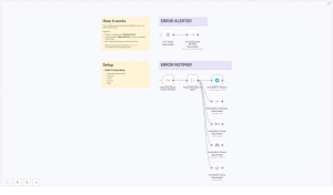How to Set Up an Automated Error Notifier in Workflows