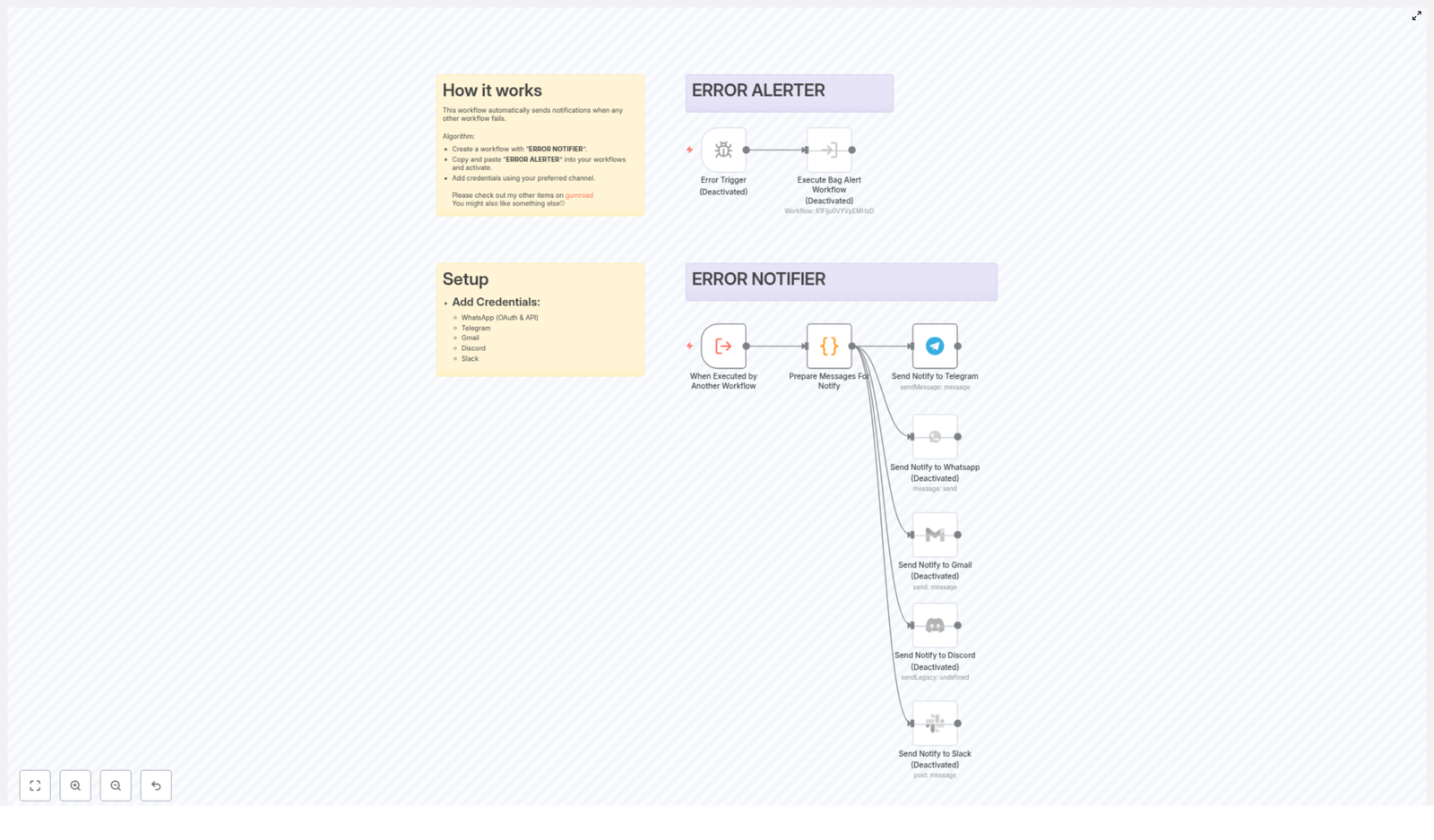 How to Set Up an Automated Error Notifier in Workflows