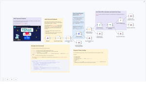 Monetize Cross-Chain Token Swaps with 1Shot Gas Station