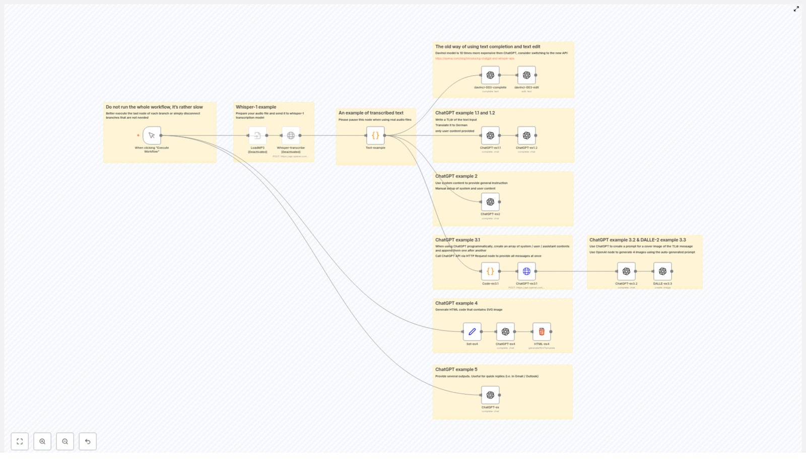 Using OpenAI Models in n8n Workflows: Examples & Best Practices
