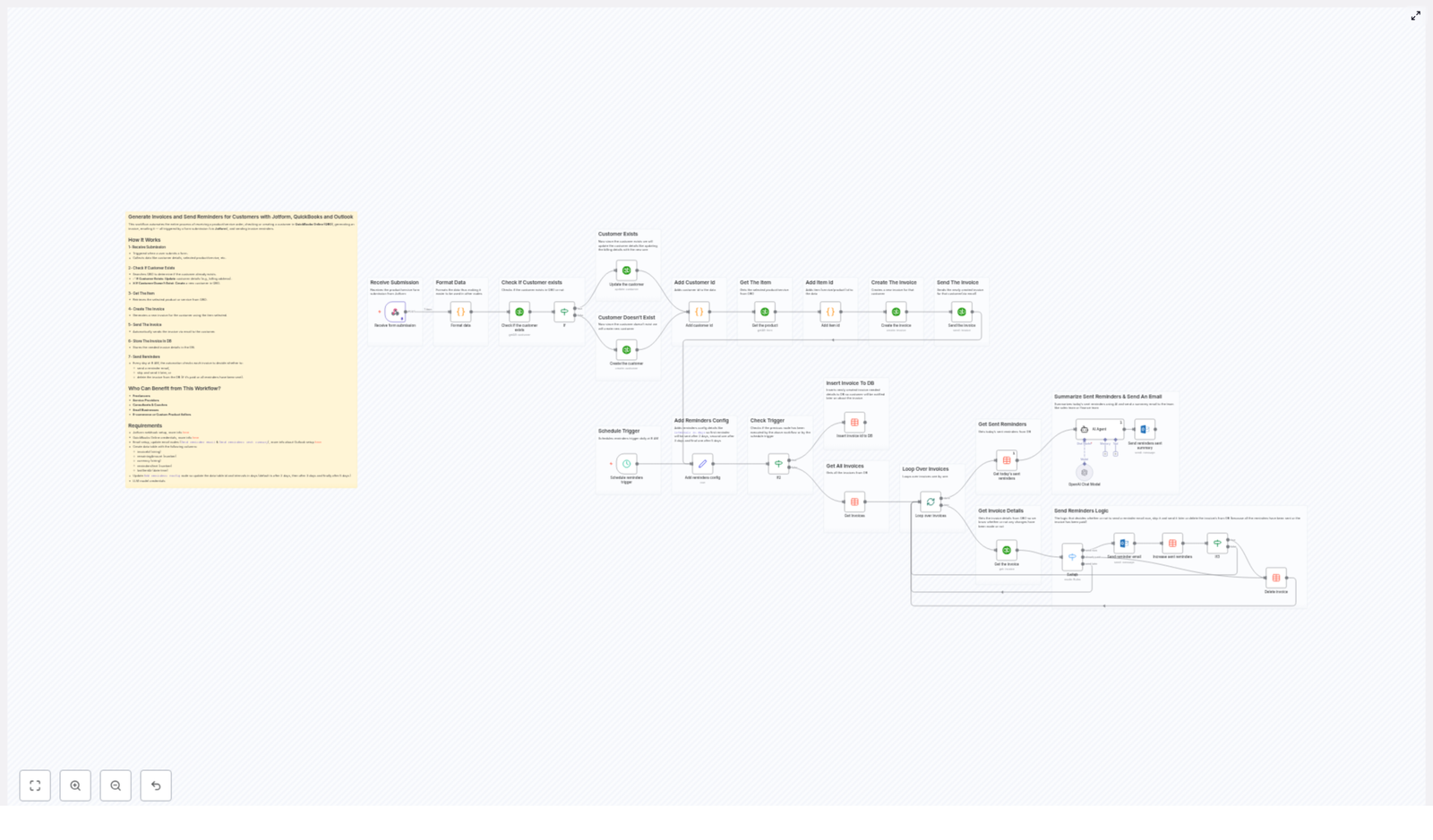 Automate Invoices & Reminders with Jotform & QuickBooks
