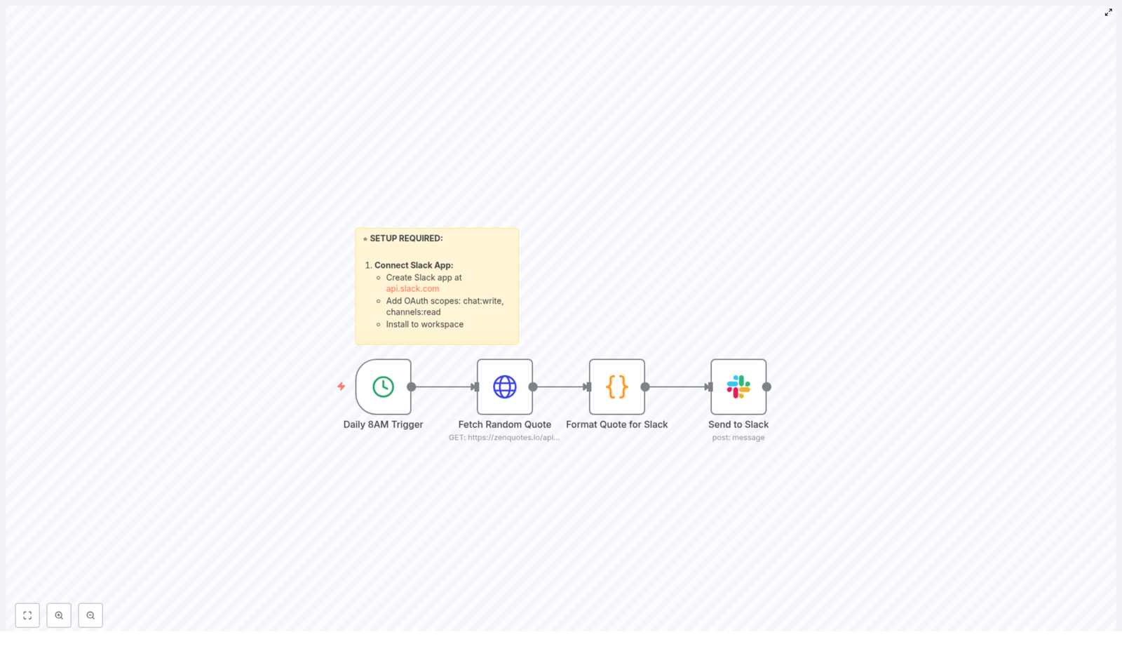 Automate Daily Motivational Quotes to Slack with n8n