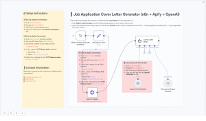 Automate Job Cover Letters with n8n, Apify & OpenAI