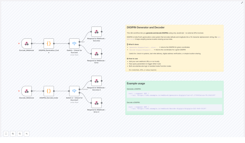 Ultimate Guide to DIGIPIN Generation & Decoding