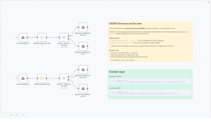 Ultimate Guide to DIGIPIN Generation & Decoding