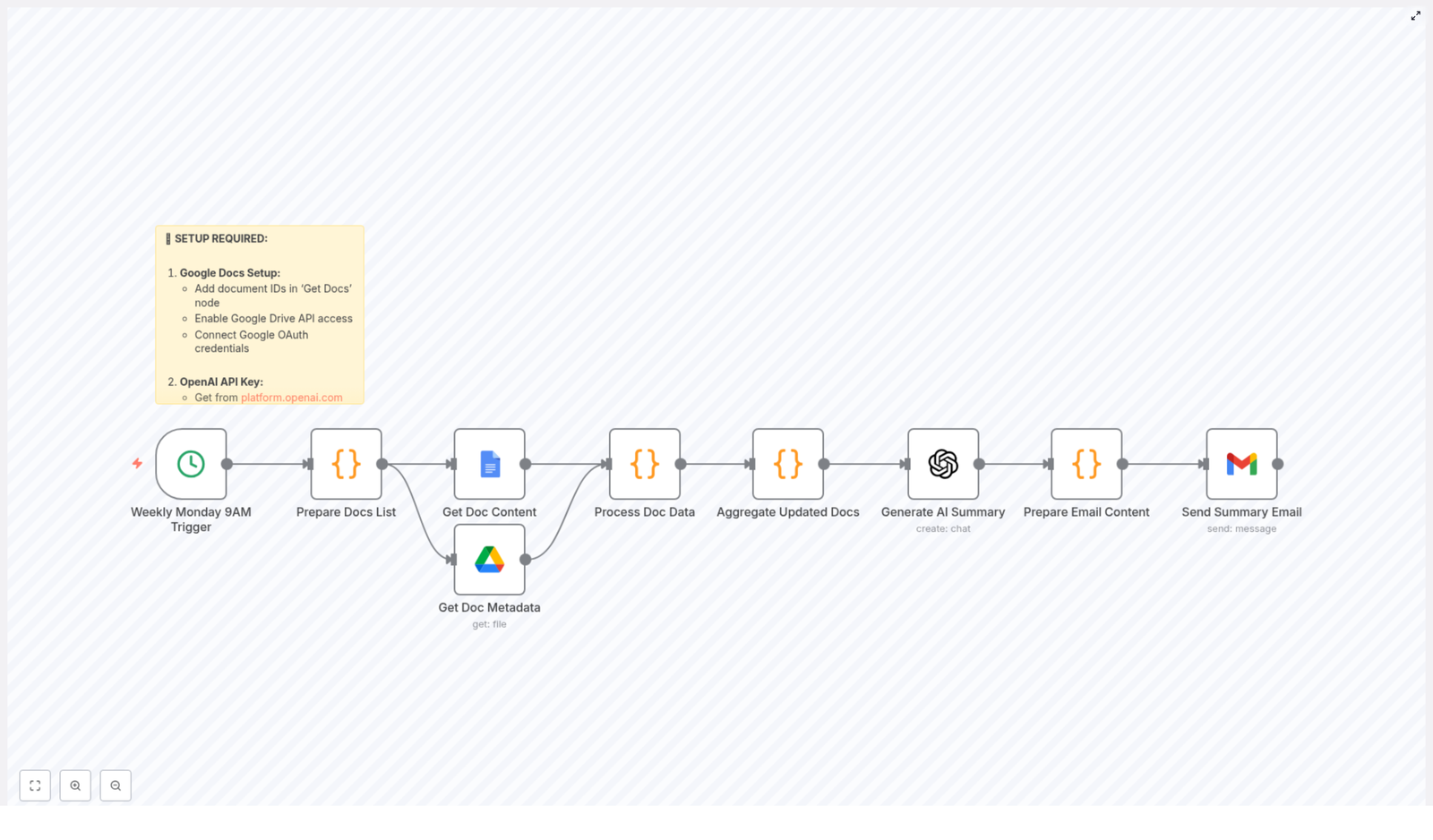 Automate Weekly Google Docs Summaries & Email Updates