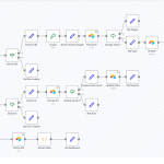 Build a URL Shortener with n8n and Airtable