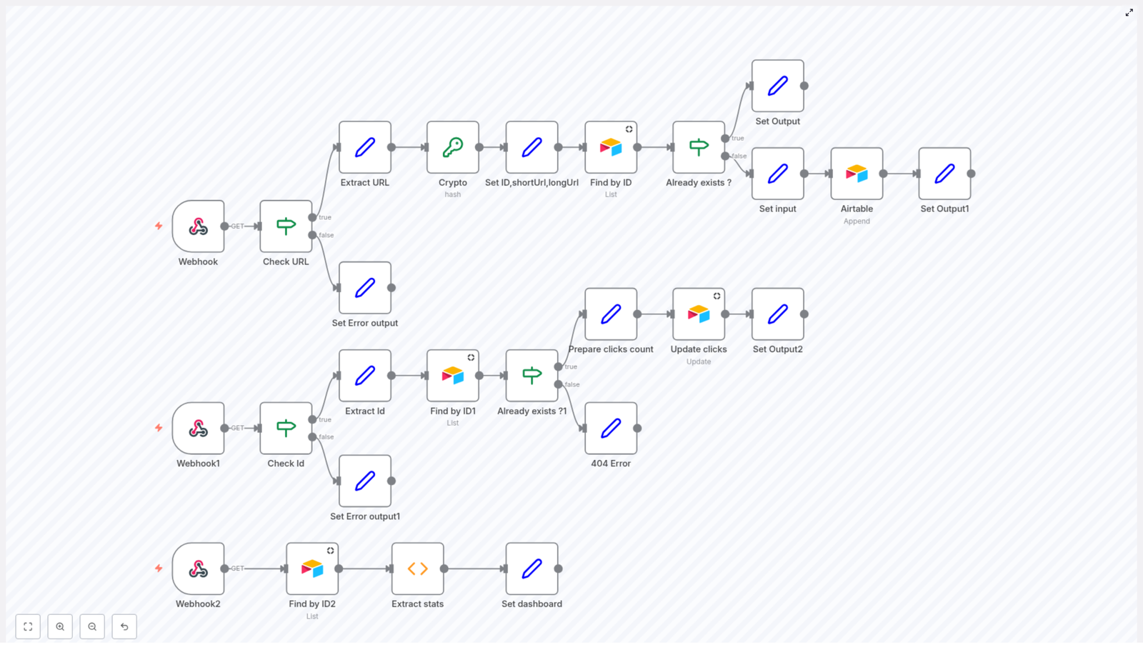 Build a URL Shortener with n8n and Airtable