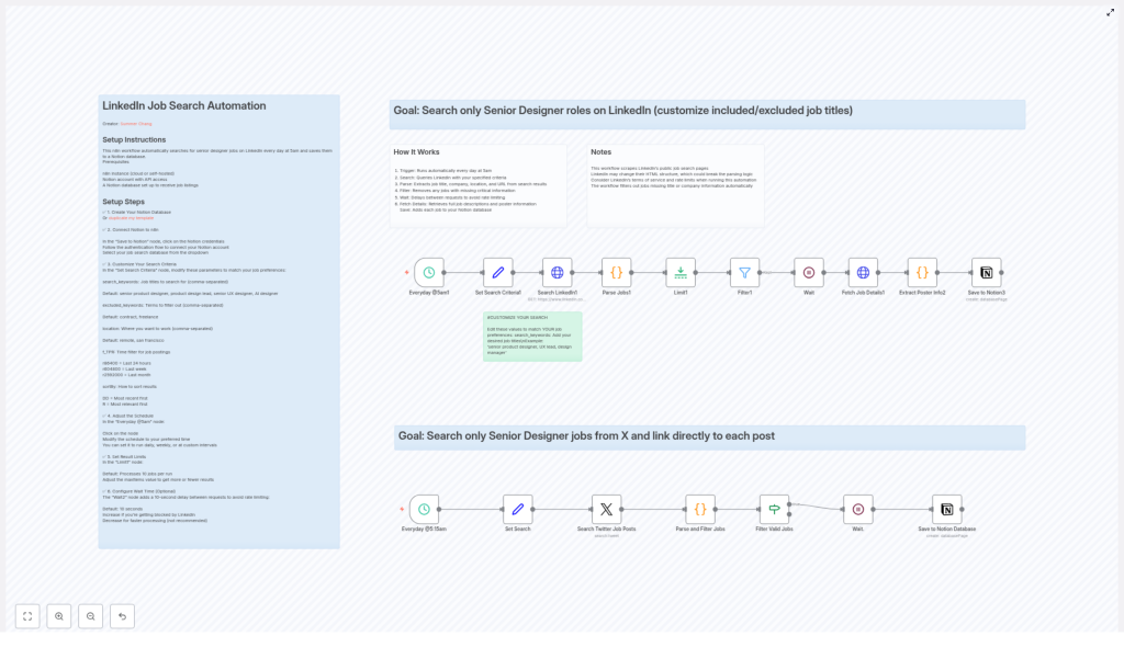 Automate Senior Designer Job Searches on LinkedIn & Twitter
