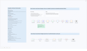 Automate Senior Designer Job Searches on LinkedIn & Twitter