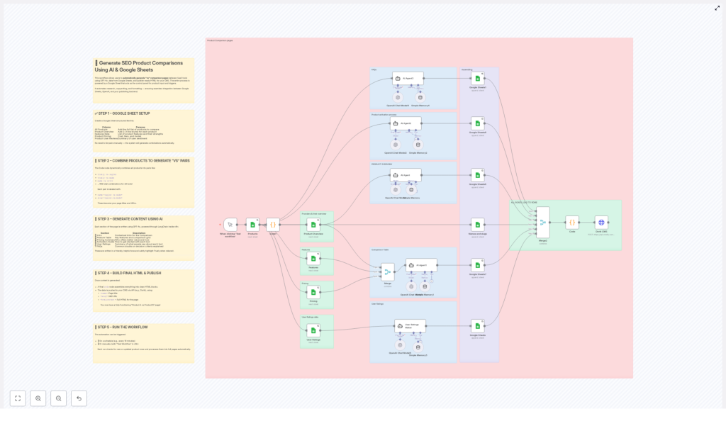 Automate Product Comparison Pages with AI & Google Sheets