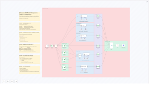 Automate Product Comparison Pages with AI & Google Sheets