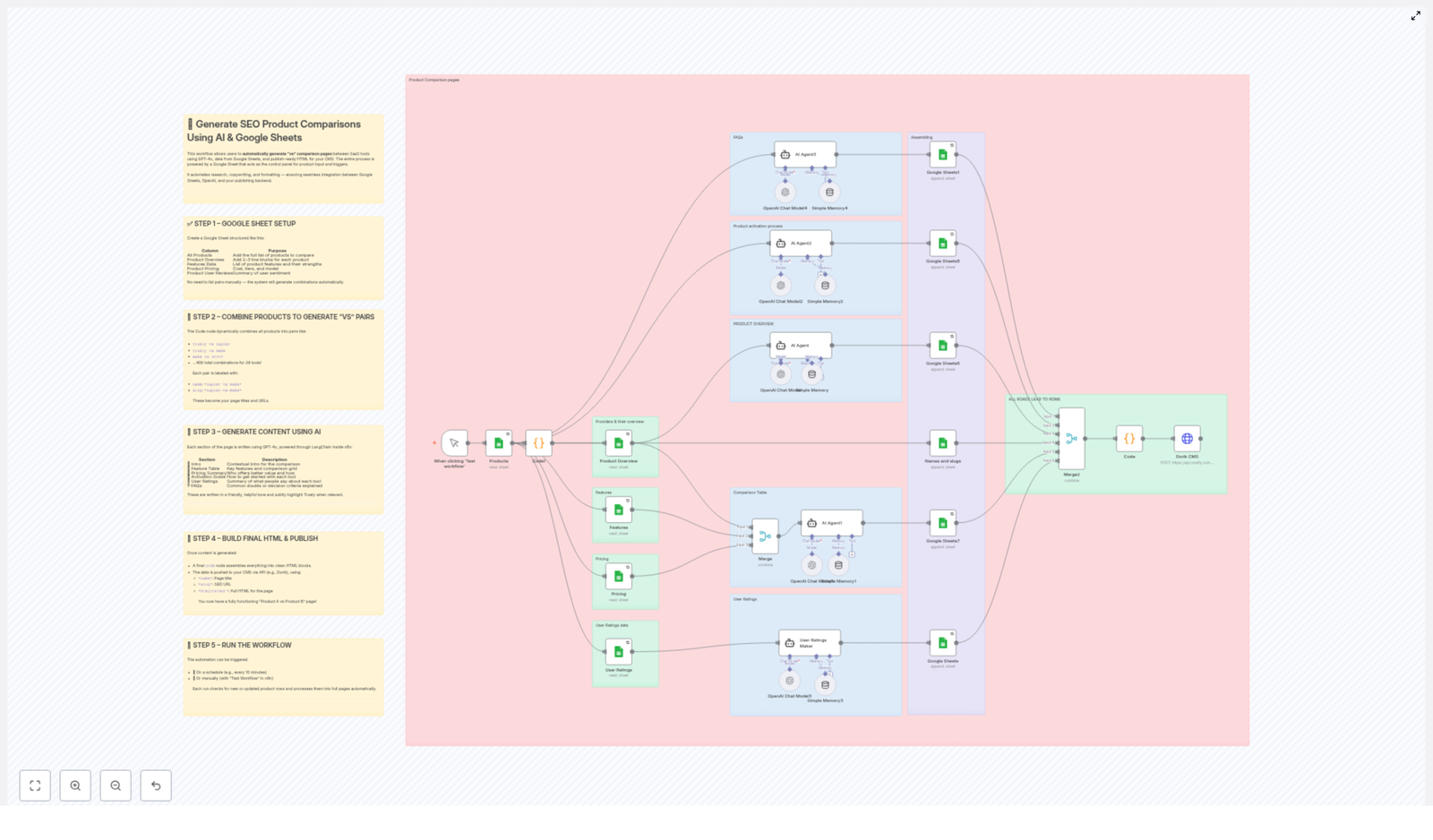 Automate Product Comparison Pages with AI & Google Sheets