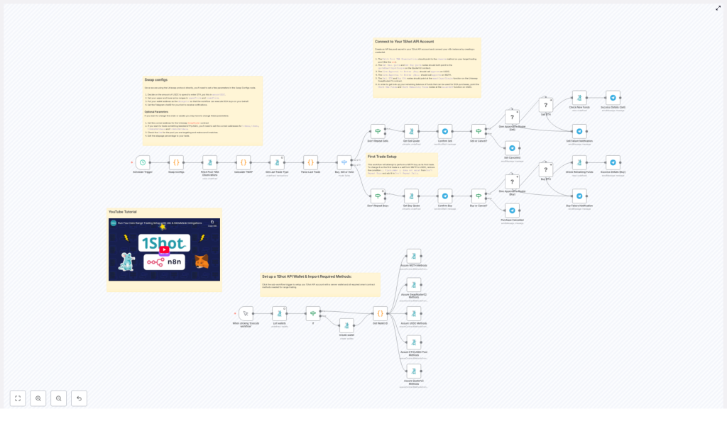 Automate Range Trading with Uniswap & n8n