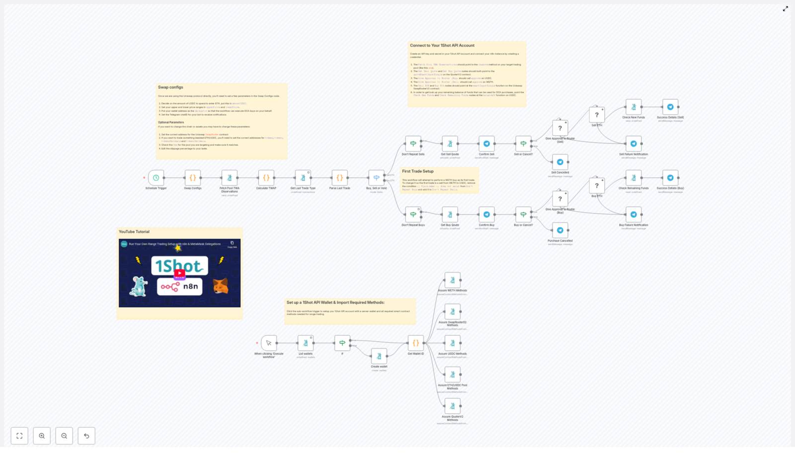 Automate Range Trading with Uniswap & n8n